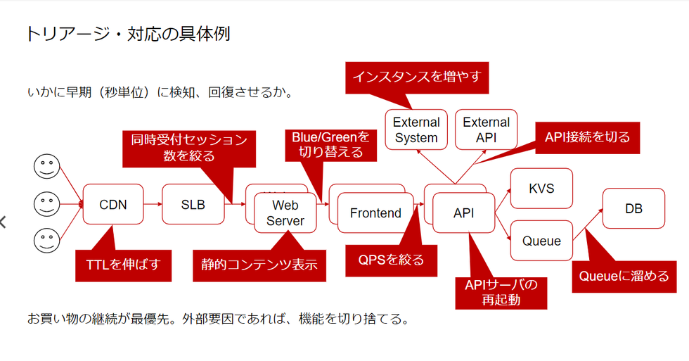 楽天最大のお買い物イベント 楽天スーパーセールの舞台裏 R Hack 楽天グループ株式会社 楽天最大のお買い物イベント 楽天スーパーセールの舞台裏 R Hack 楽天グループ株式会社