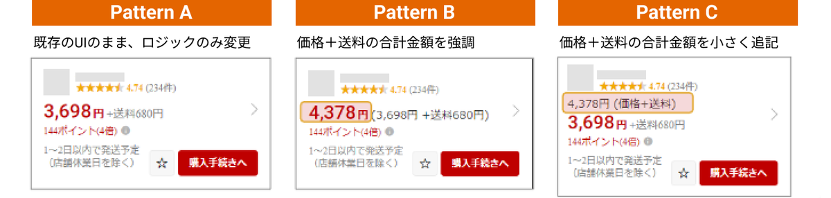 送料込み価格表示プロジェクトで用意した 3 種類の UI