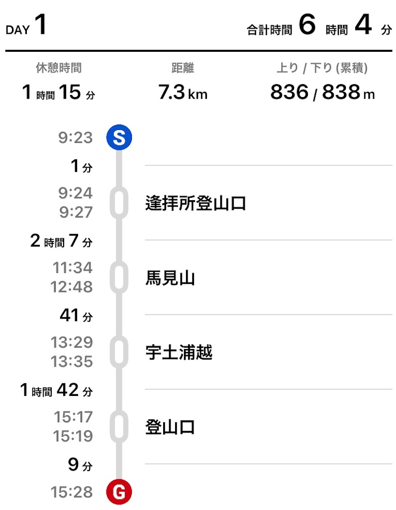 f:id:R-hanohano:20220506000431j:image