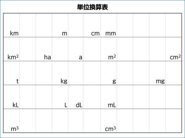 算数で使える単位換算表が発掘されたので画像で配布します 情報保管庫