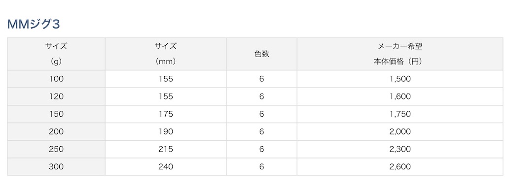 f:id:R-turikou:20220524212515j:image