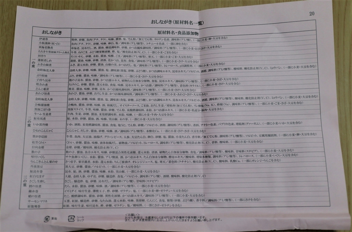 f:id:RAKu:20200112170051j:plain f:id:RAKu:20200112170051j:plain