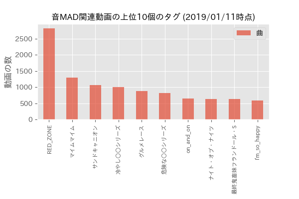 f:id:RDG_So-Kai:20190121003319p:plain