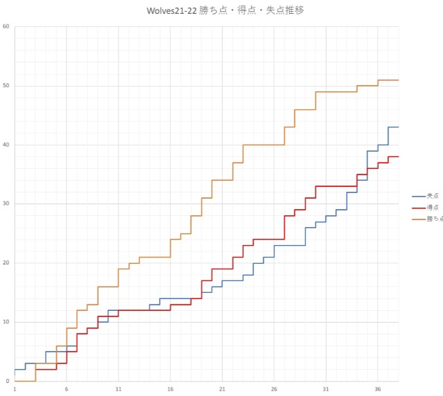 f:id:REDWOLRMA:20220608184230j:image f:id:REDWOLRMA:20220608184230j:image