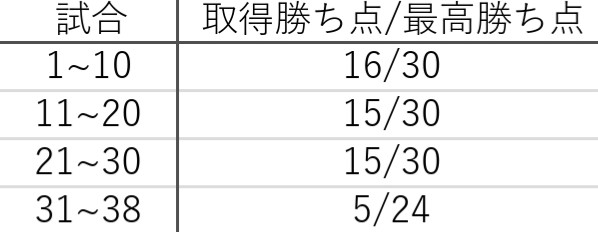 f:id:REDWOLRMA:20220609073250j:image f:id:REDWOLRMA:20220609073250j:image