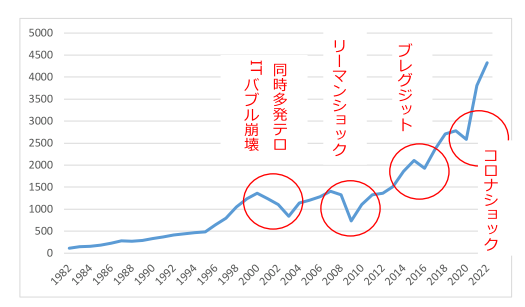 第1問解説