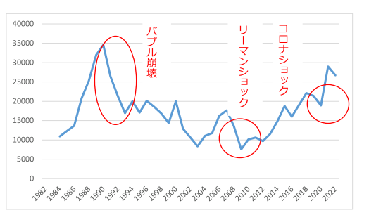 第2問解説