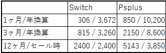 『画像』オンライン料金比較