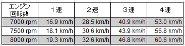 f:id:RF-zwei:20160515233429j:plain f:id:RF-zwei:20160515233429j:plain