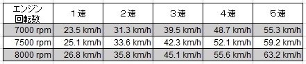 f:id:RF-zwei:20160515233439j:plain f:id:RF-zwei:20160515233439j:plain
