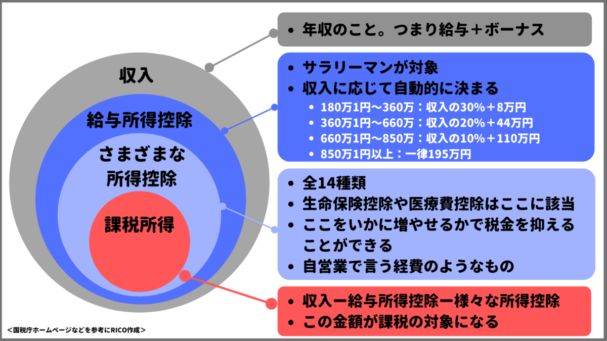 課税所得とは　わかりやすく