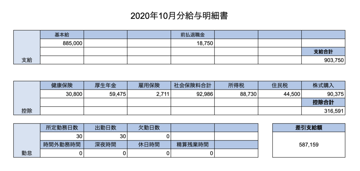 給与明細