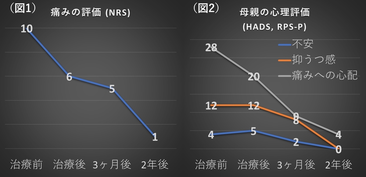 f:id:RIDC_JP:20190508141707j:plain