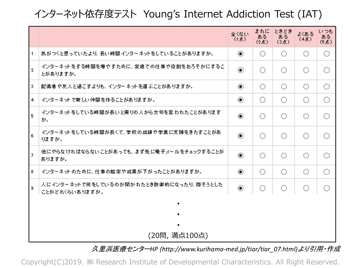 ADHDはインターネット依存になりやすいのか RIDC_JPのブログ