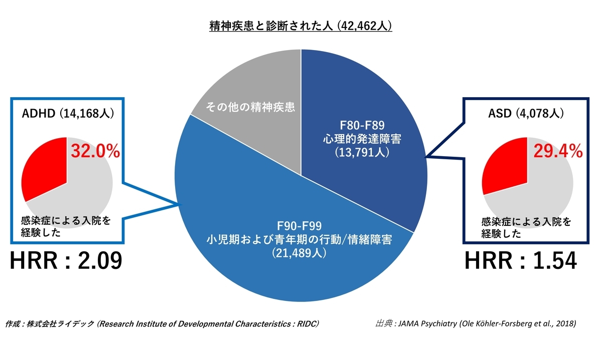 f:id:RIDC_JP:20190731132544j:plain