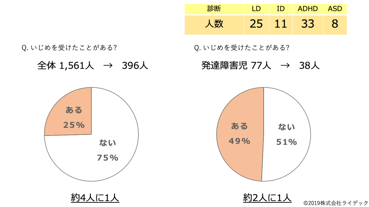 台湾のいじめ研究 発達特性から見えてくる幸福感の感じ方の違い Ridc Jpのブログ
