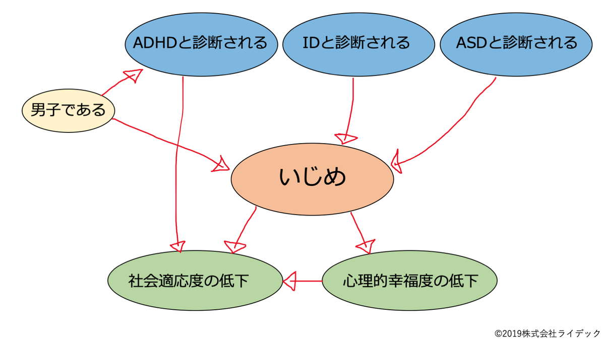 f:id:RIDC_JP:20190918132451p:plain