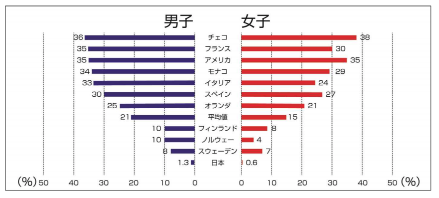 f:id:RIDC_JP:20191219111153p:plain