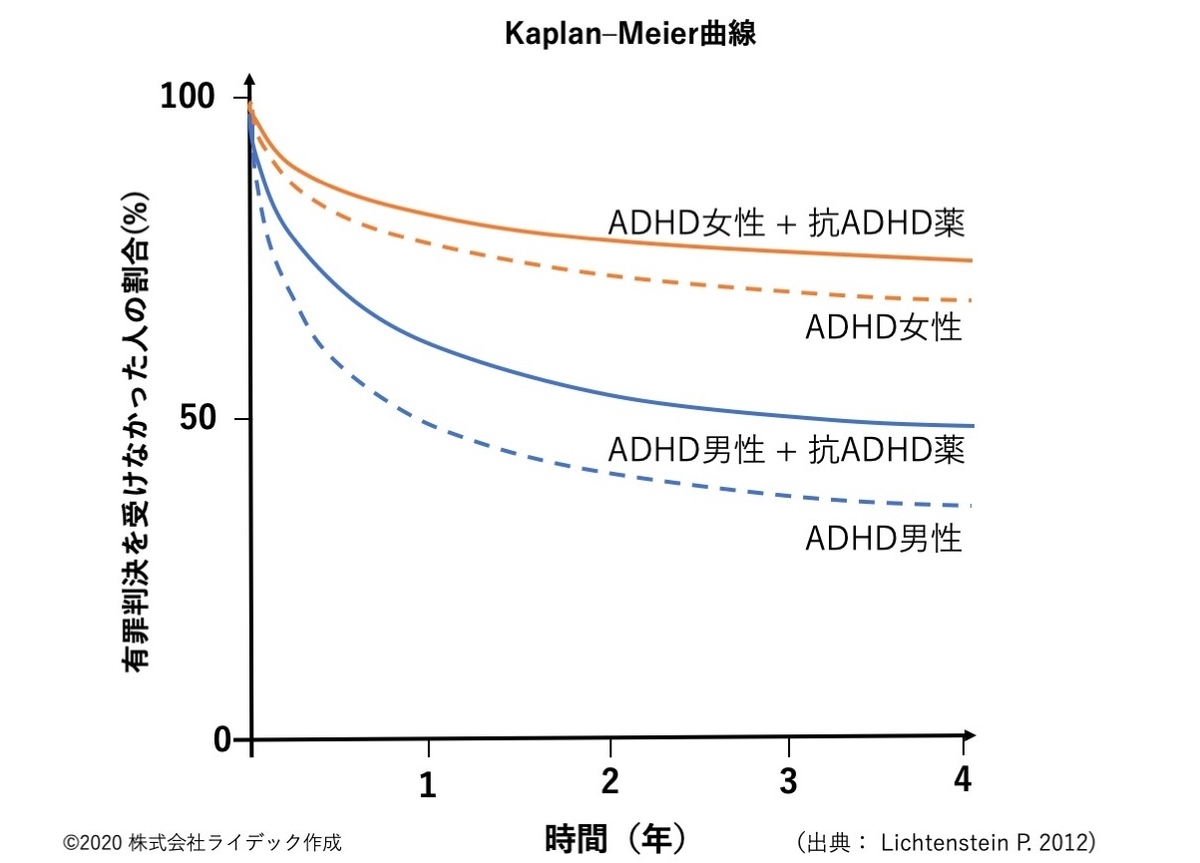 f:id:RIDC_JP:20200109171222j:plain