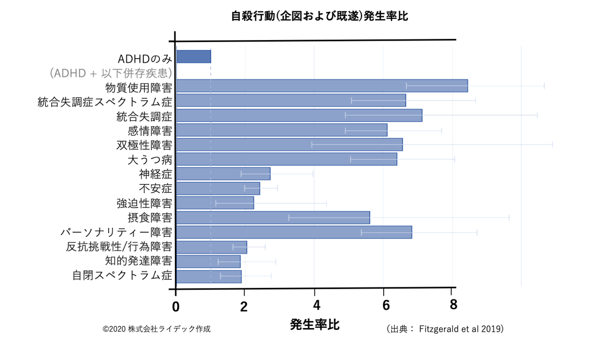 f:id:RIDC_JP:20200115161634p:plain