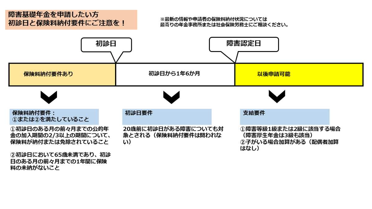 f:id:RIDC_JP:20200226141425p:plain