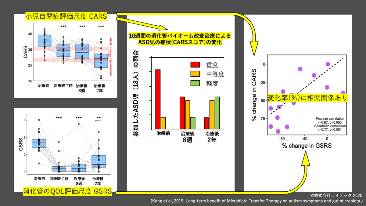 f:id:RIDC_JP:20200312140527p:plain