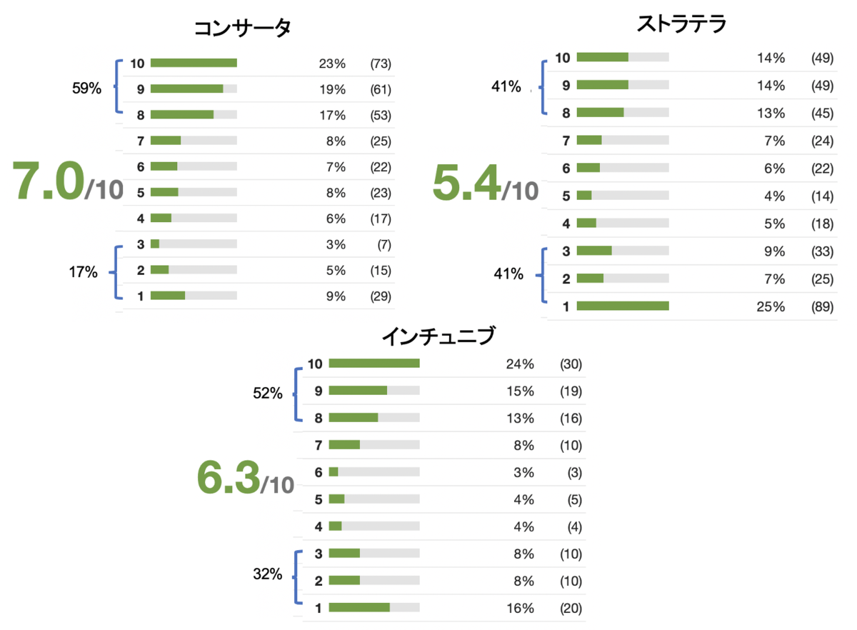 f:id:RIDC_JP:20200508232753p:plain