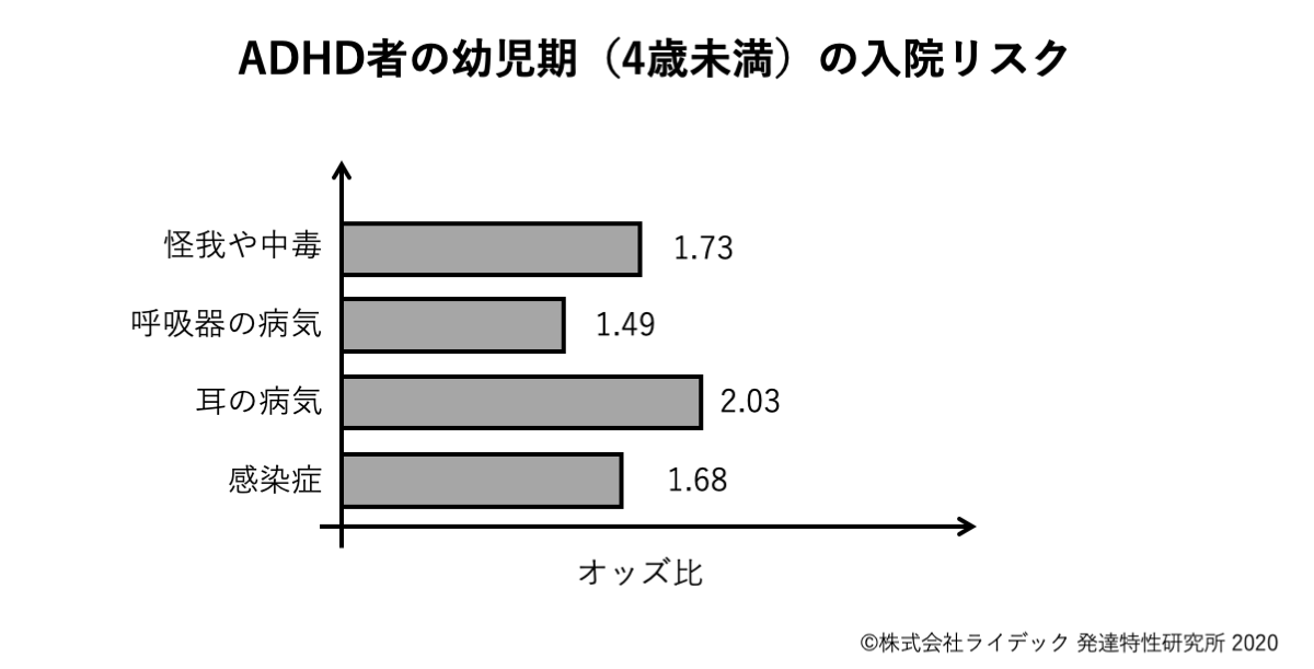 f:id:RIDC_JP:20200528193510p:plain