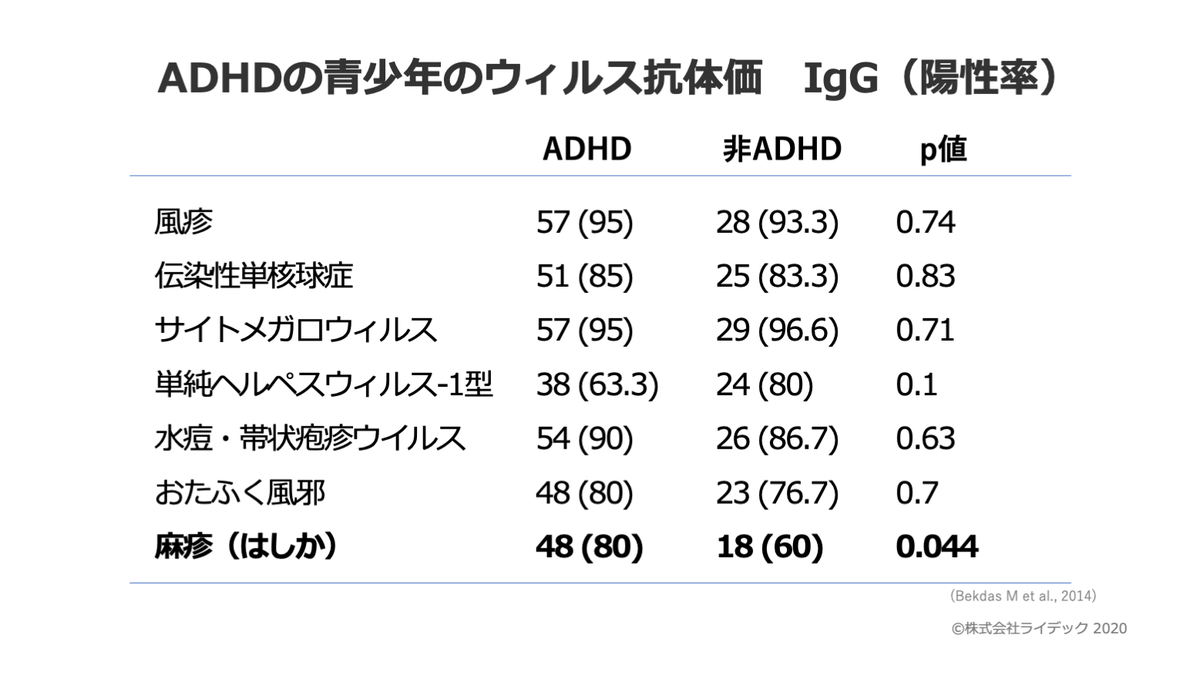 f:id:RIDC_JP:20200604113934p:plain