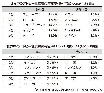 f:id:RIDC_JP:20200604132228p:plain