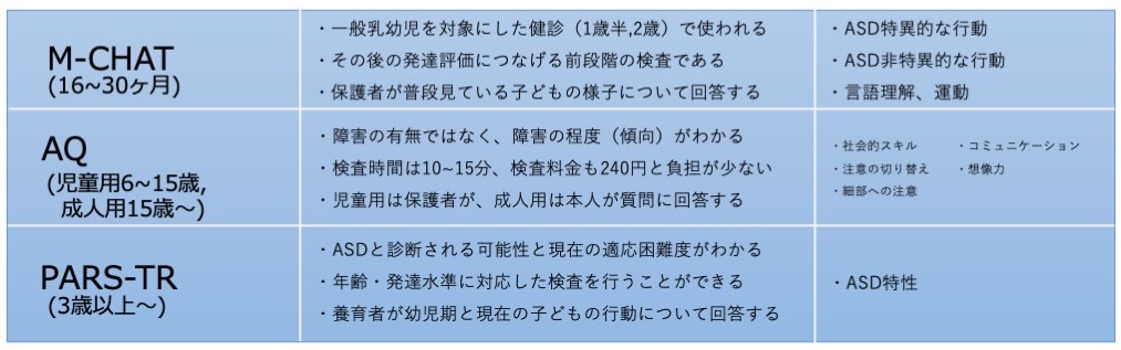 発達障害の診断 そして検査の実際 その3 Ridc Jpのブログ