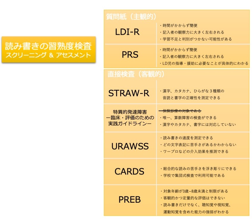 青年期成人期自閉症教育診断検査 心理教育プロフィール(AAPEP)の実際 青年期成人期自閉症教育診断検査: 心理教育プロフィ-ル(AAPEP)の
