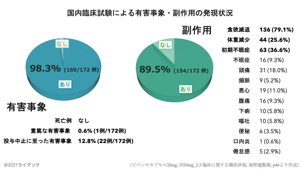 f:id:RIDC_JP:20210325211855j:plain