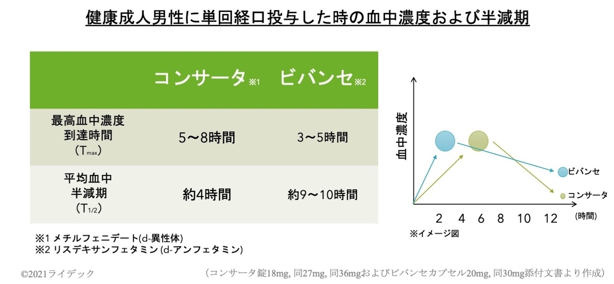 f:id:RIDC_JP:20210331162224j:plain