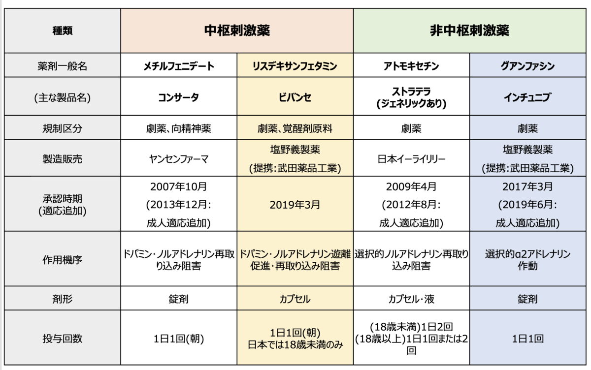 f:id:RIDC_JP:20211012212458p:plain