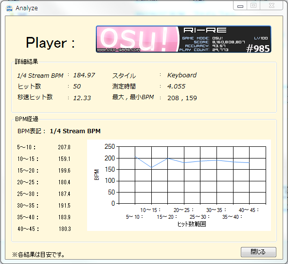 OSU BPM Analyzer 2 リリース!+α P a s t i m e R i R e L o g OSU BPM Analyzer 2 リリース!+α P a s t i m e R i R e L o g