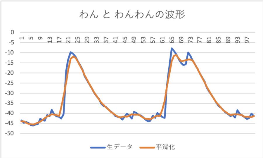 f:id:RIREX:20190606213344p:plain f:id:RIREX:20190606213344p:plain