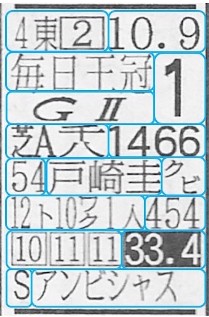 第1回 競馬初心者講座 競馬新聞はどう読む Rm Horseの競馬コラム 第1回 競馬初心者講座 競馬新聞はどう読む Rm Horseの競馬コラム