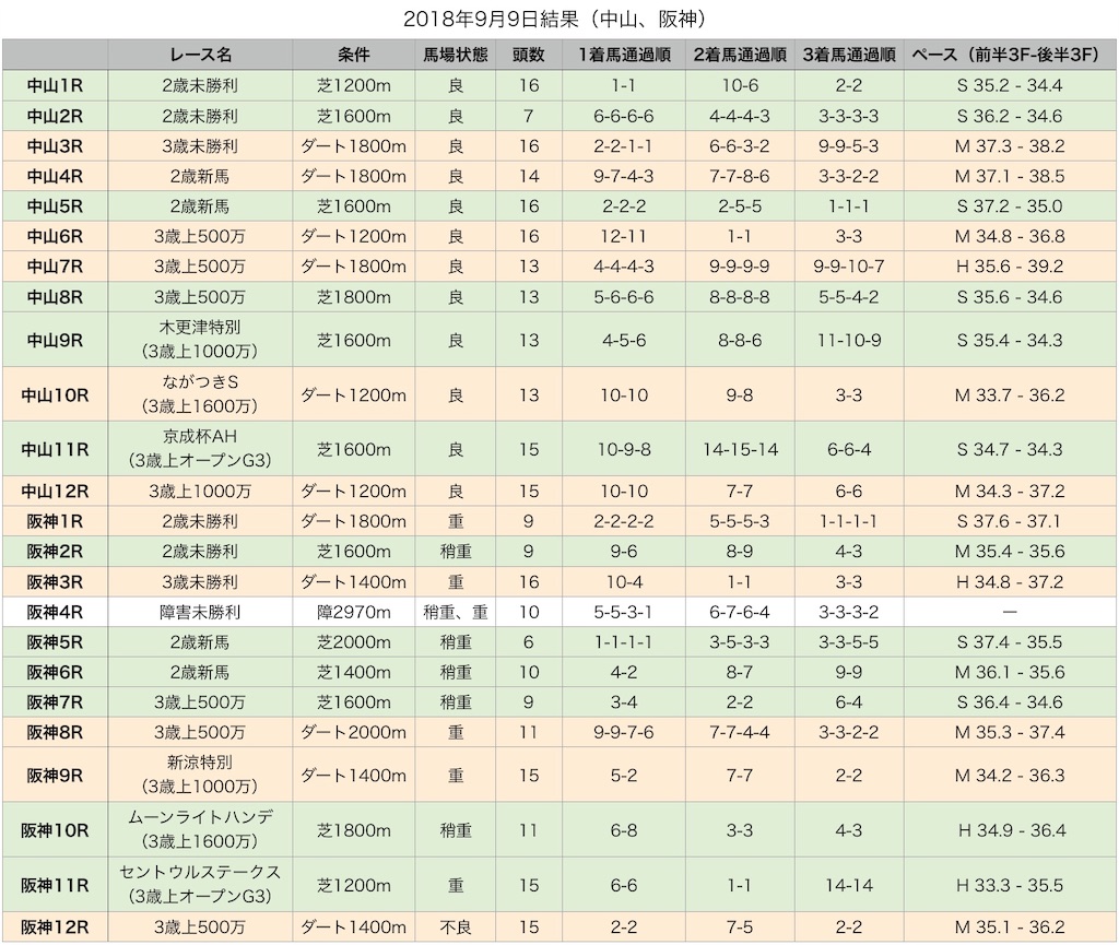 f:id:RM_horse:20190905195636j:image