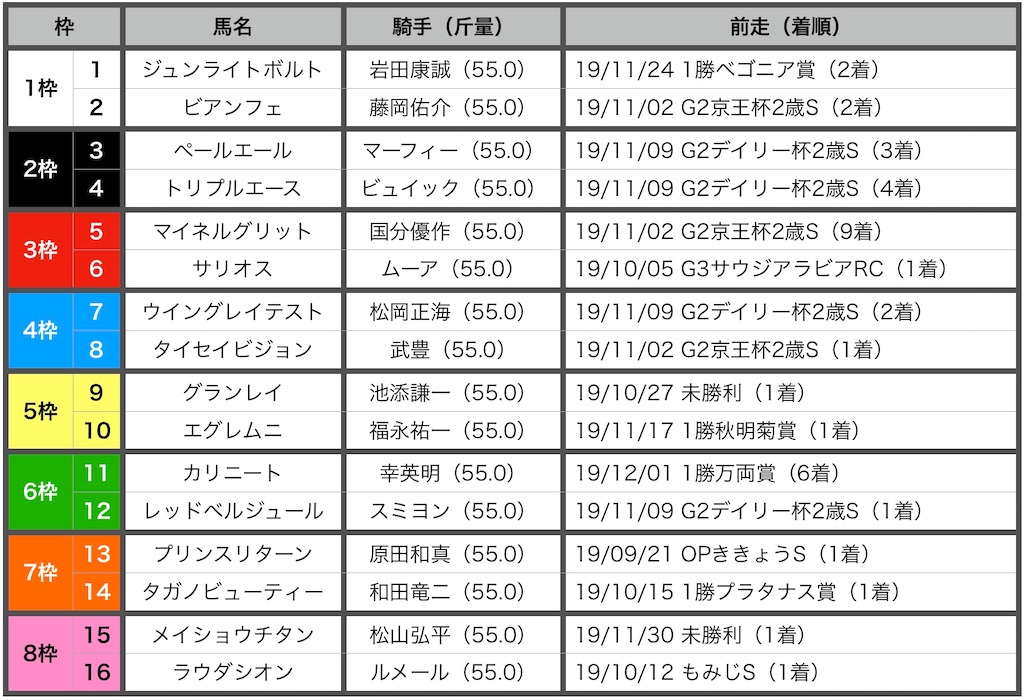 f:id:RM_horse:20191213171855j:image