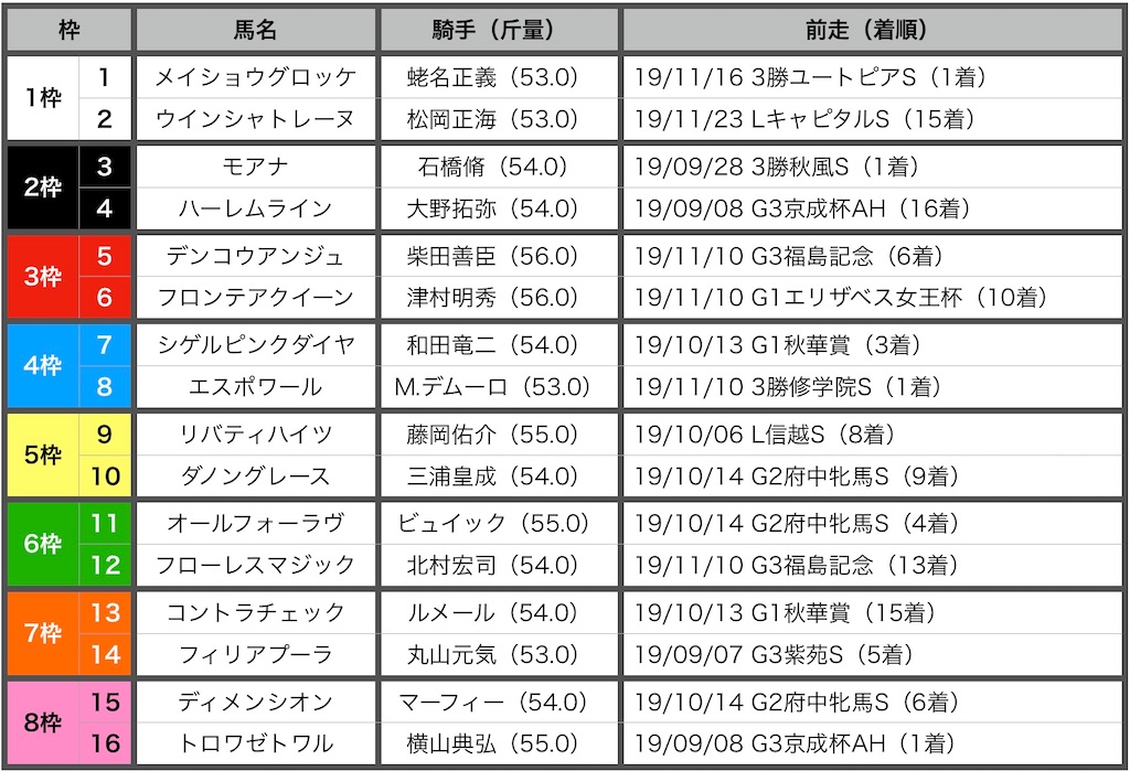 f:id:RM_horse:20191213173859j:image