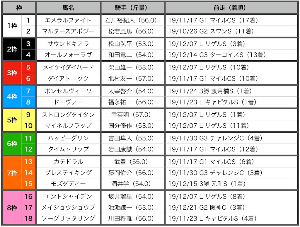 f:id:RM_horse:20200104121844j:image