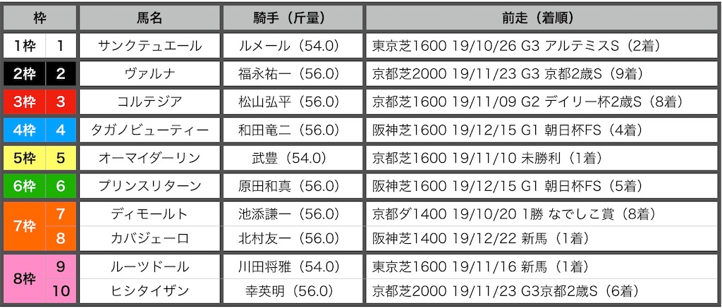 f:id:RM_horse:20200111175039j:image