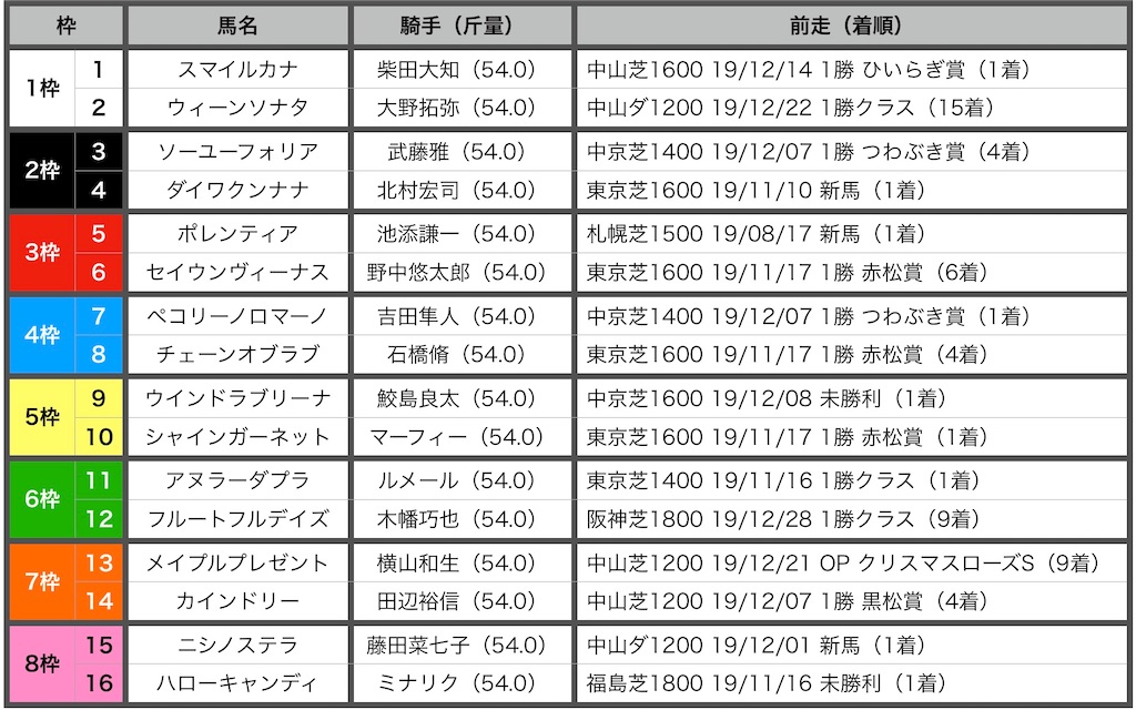 f:id:RM_horse:20200111175441j:image