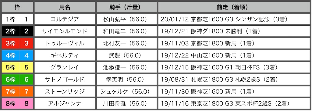 f:id:RM_horse:20200208112338j:image