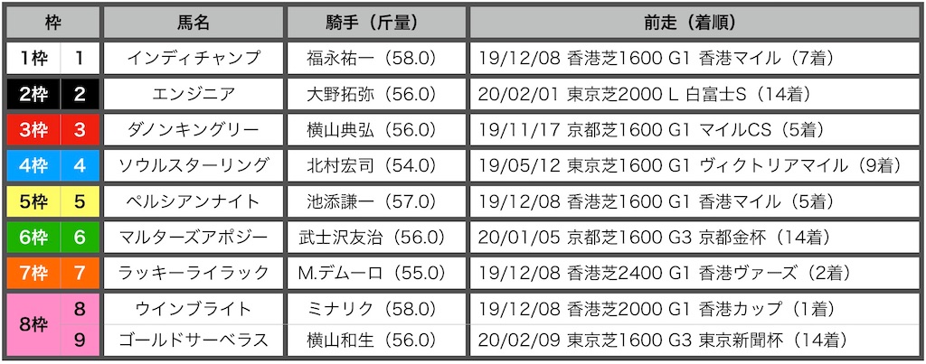 f:id:RM_horse:20200229140615j:image