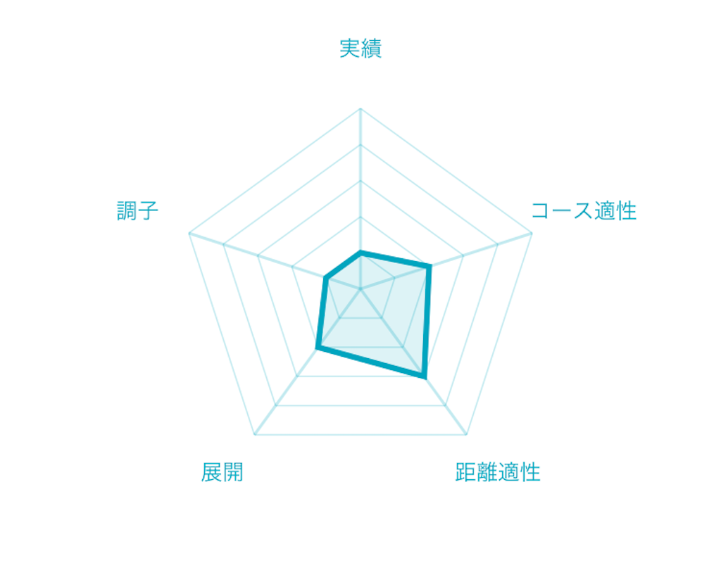 f:id:RM_horse:20200229141103p:image