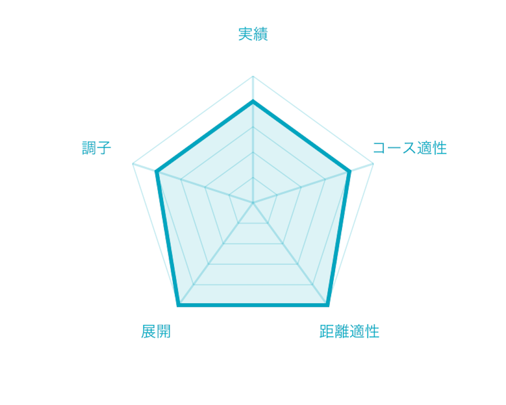 f:id:RM_horse:20200229141239p:image