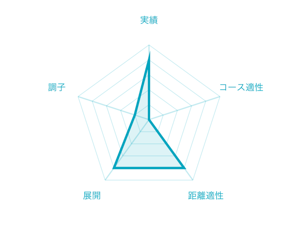 f:id:RM_horse:20200229141632p:image