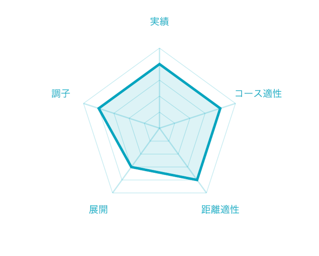 f:id:RM_horse:20200229142041p:image
